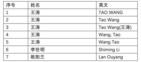 寧 英文名字|中文姓名翻译工具